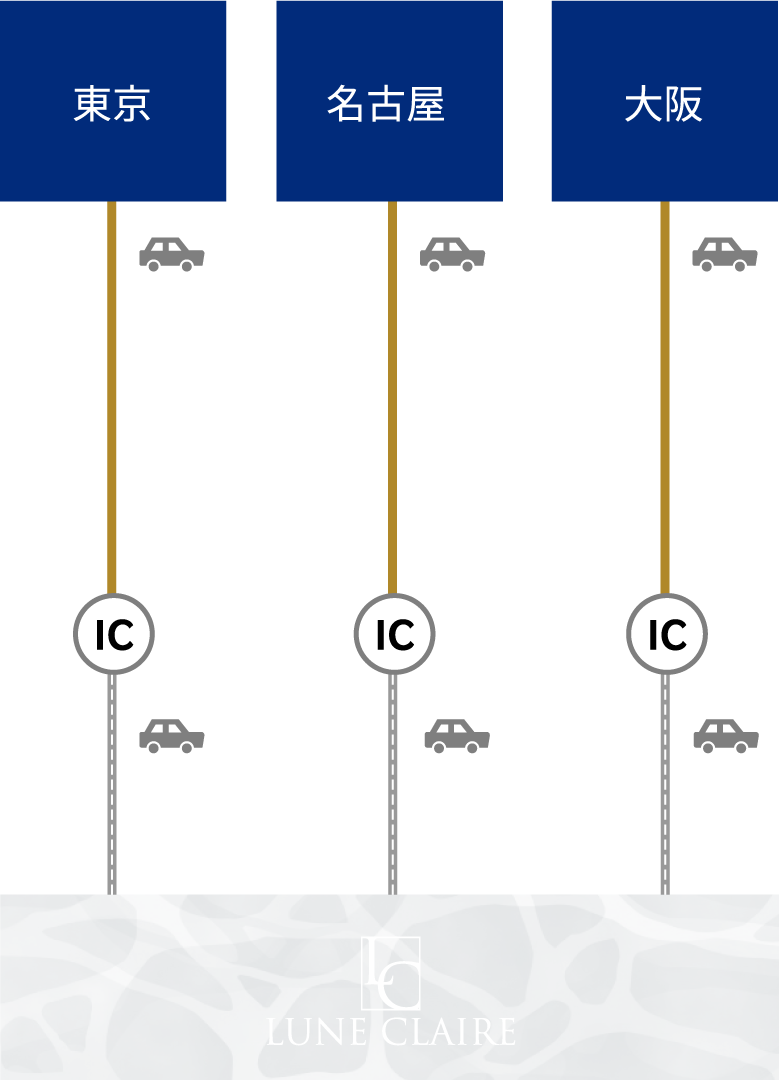 お車でお越しの方