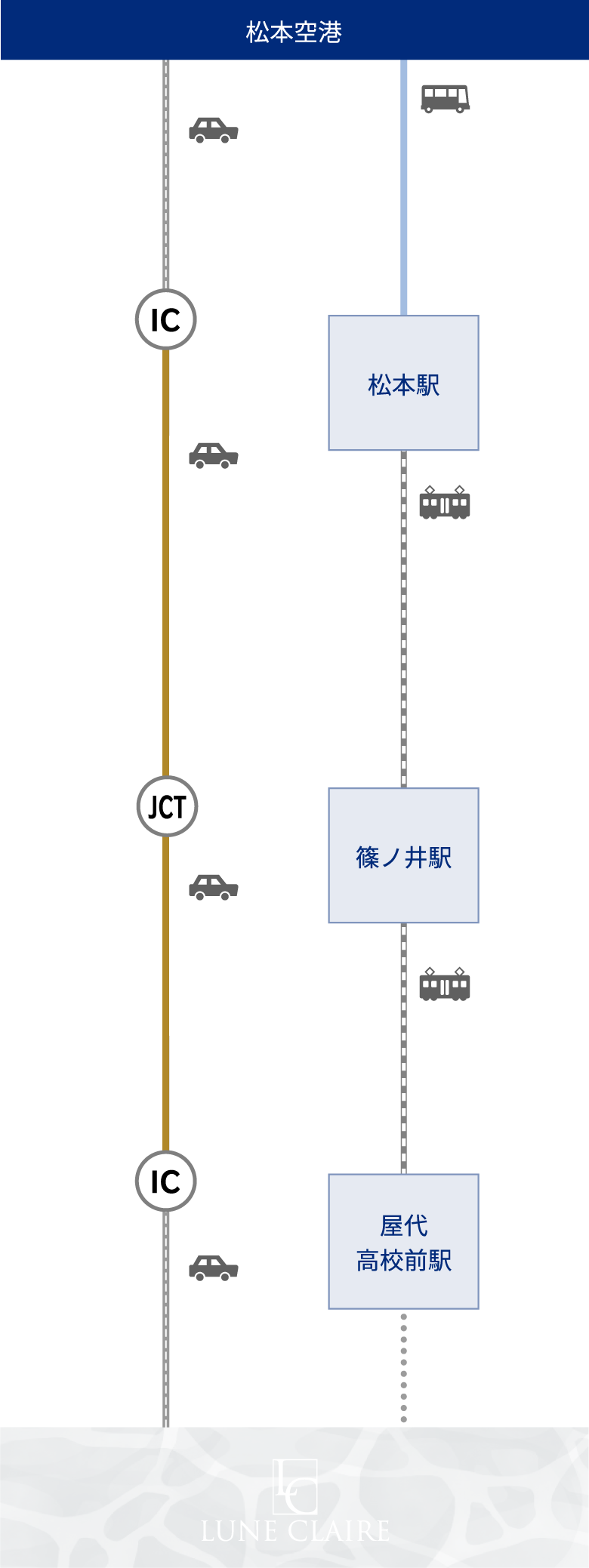 飛行機でお越しの方