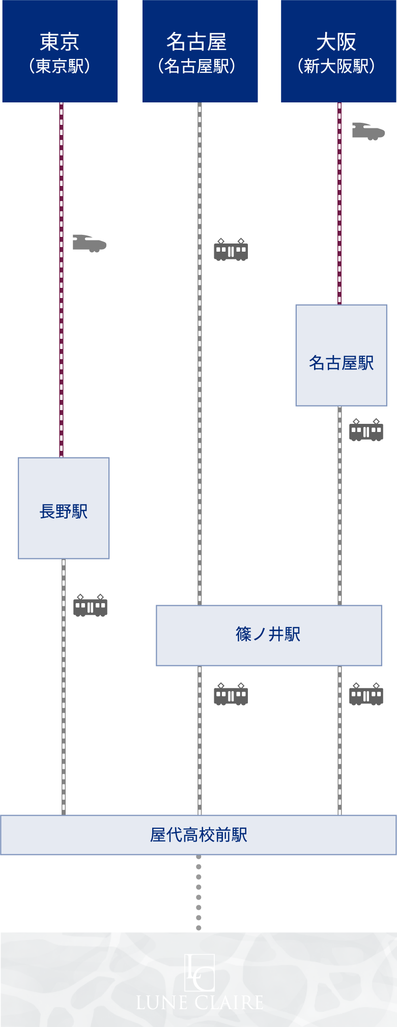 電車でお越しの方