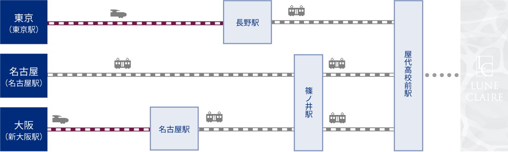 電車でお越しの方