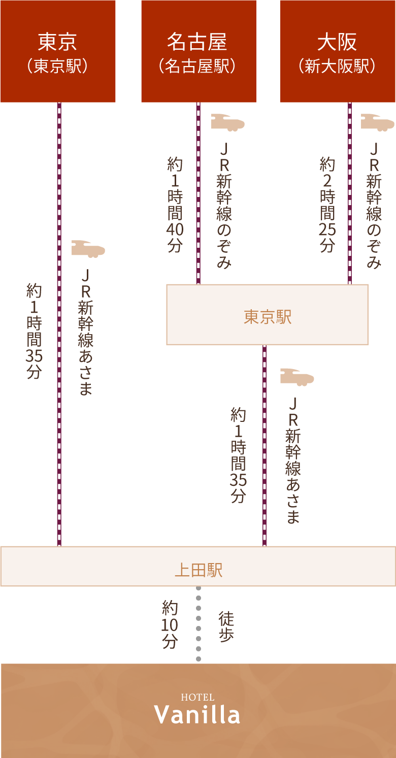 電車でお越しの方