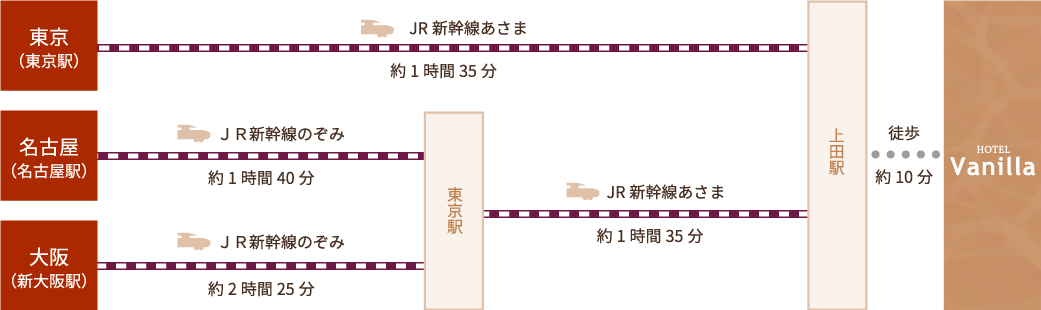 電車でお越しの方